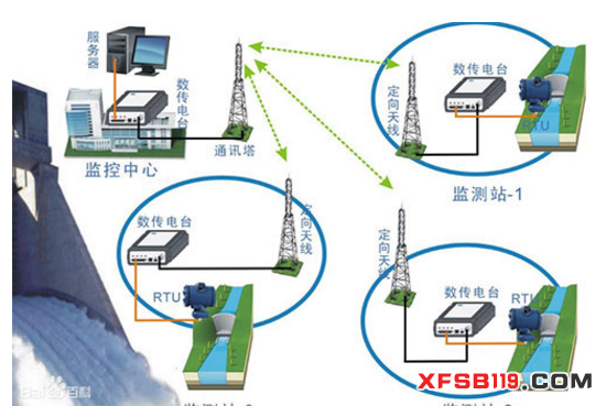 安防机器人热门技术解析——高清图像无线传输技术