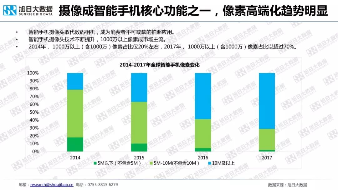 全球智能手机发展进入平台期，市场份额集中度加剧