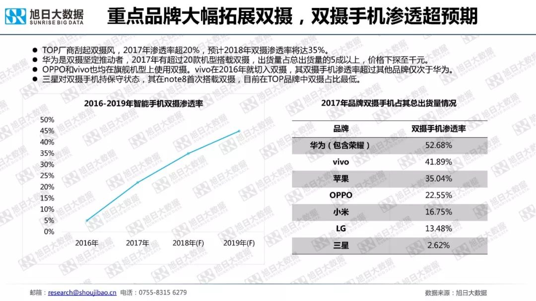 全球智能手机发展进入平台期，市场份额集中度加剧