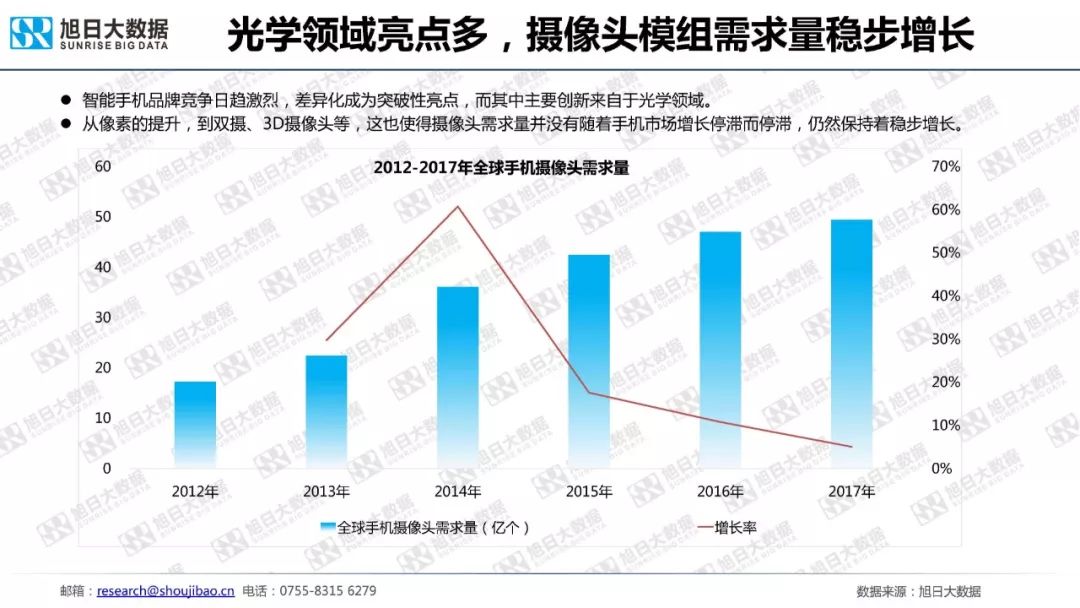 全球智能手机发展进入平台期，市场份额集中度加剧