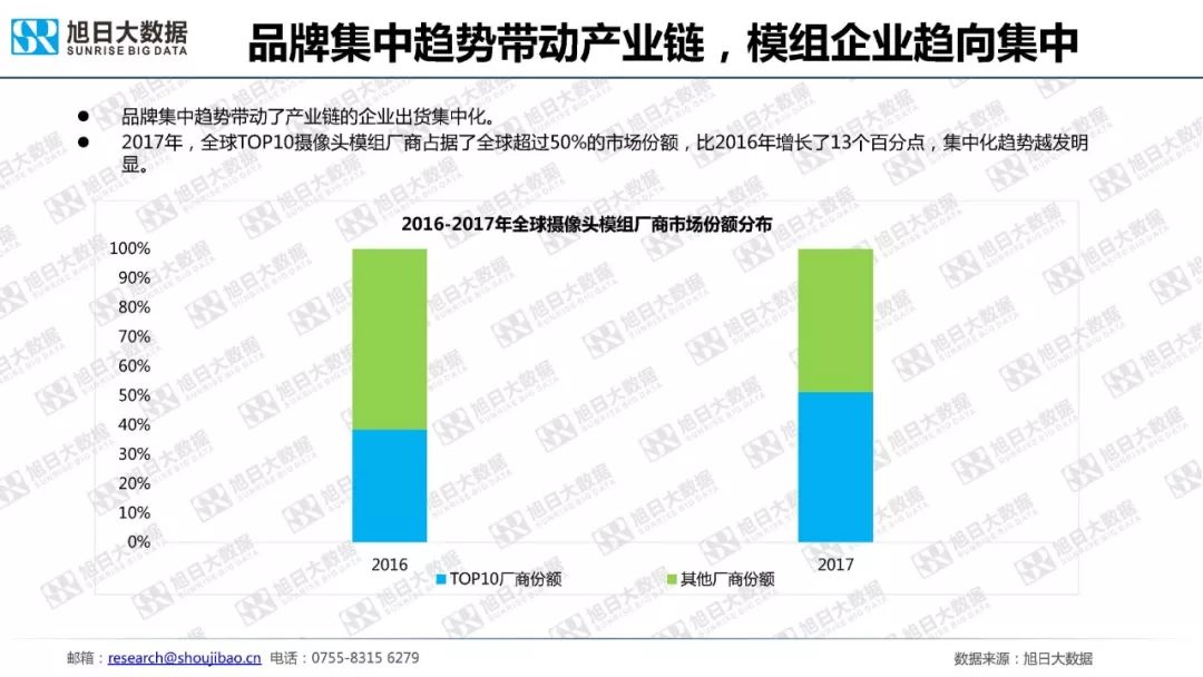 全球智能手机发展进入平台期，市场份额集中度加剧