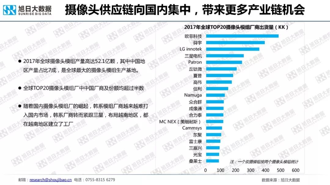 全球智能手机发展进入平台期，市场份额集中度加剧