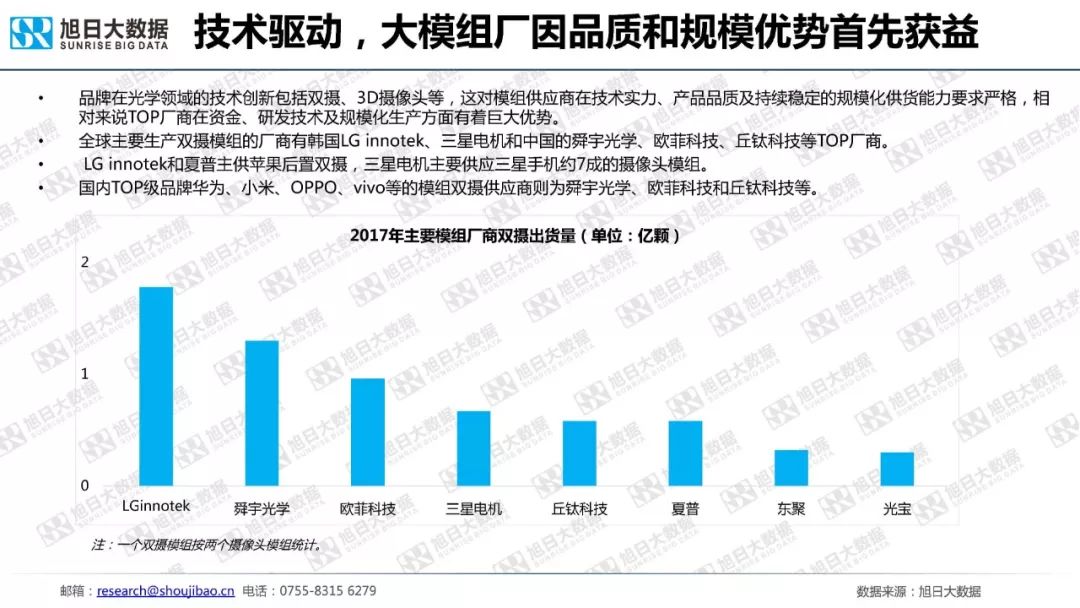 全球智能手机发展进入平台期，市场份额集中度加剧