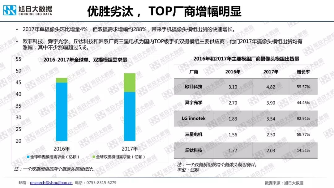 全球智能手机发展进入平台期，市场份额集中度加剧