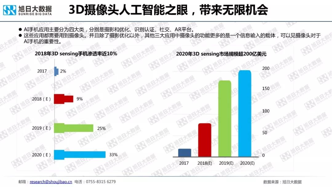 全球智能手机发展进入平台期，市场份额集中度加剧