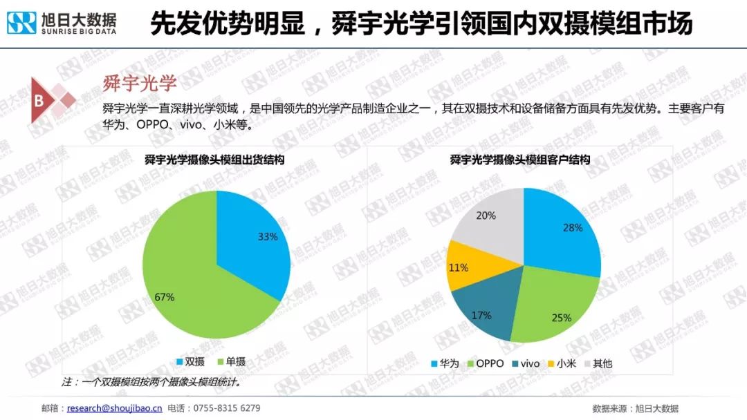 全球智能手机发展进入平台期，市场份额集中度加剧