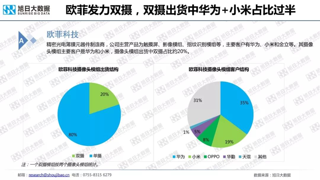 全球智能手机发展进入平台期，市场份额集中度加剧