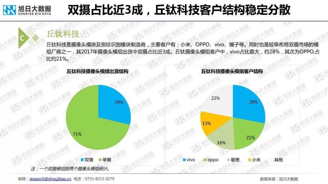 全球智能手机发展进入平台期，市场份额集中度加剧