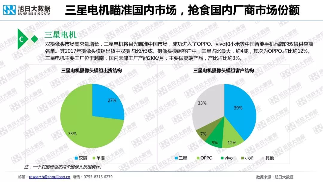 全球智能手机发展进入平台期，市场份额集中度加剧