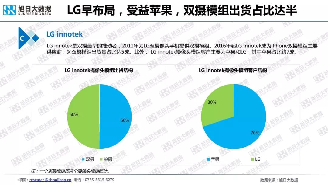 全球智能手机发展进入平台期，市场份额集中度加剧