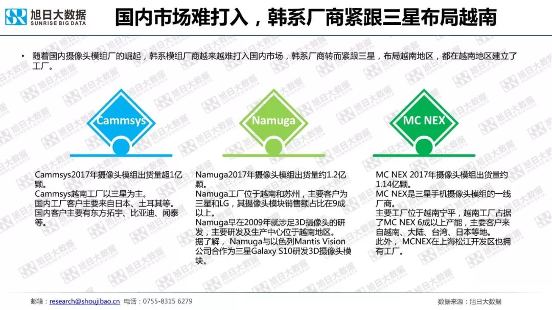 全球智能手机发展进入平台期，市场份额集中度加剧