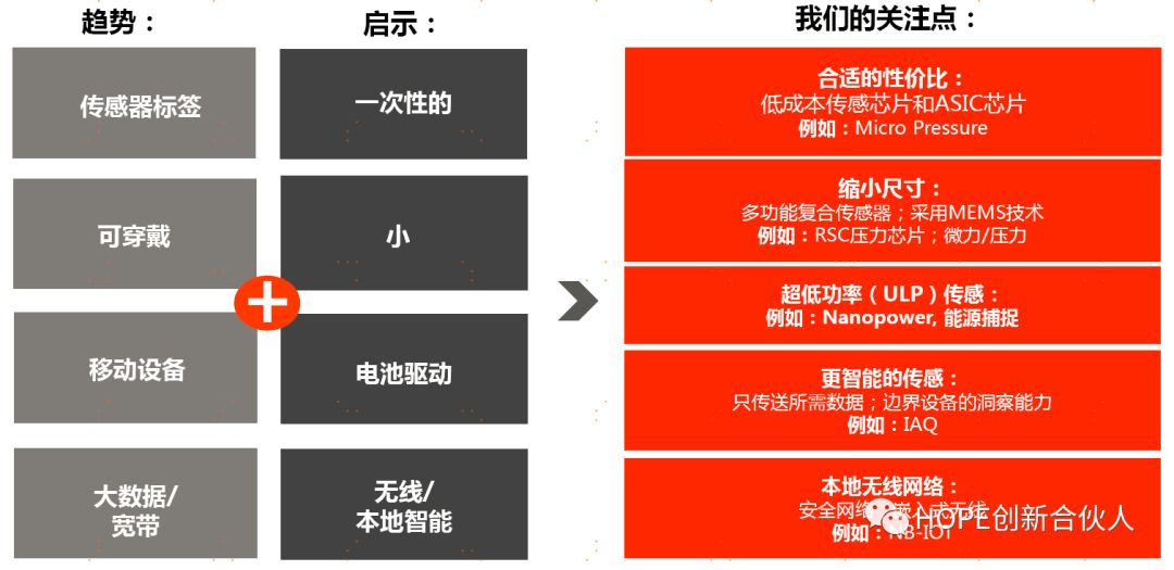 物联网的发展趋势及传感器技术与应用的方向