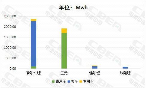 电池大王之争 ：比亚迪绝不会放过宁德时代！