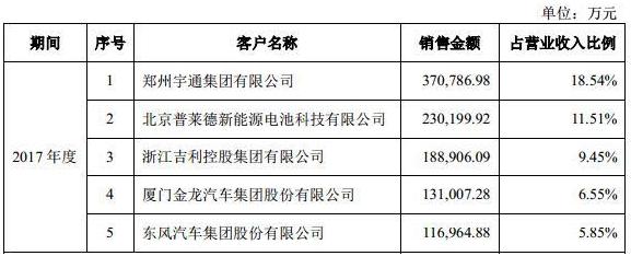 电池大王之争 ：比亚迪绝不会放过宁德时代！