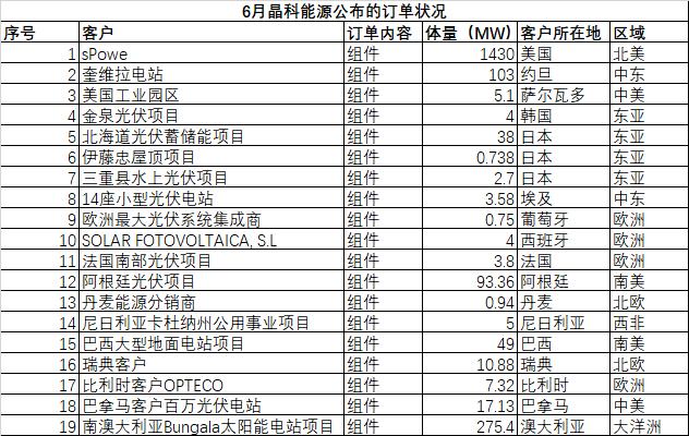 直面行业颓势，晶科教你“走出去”的正确姿势