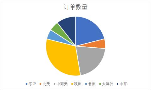 直面行业颓势，晶科教你“走出去”的正确姿势