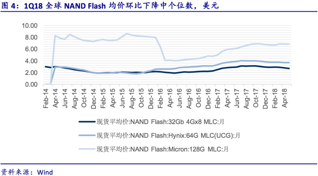 全球半导体行业基本面的逻辑、梳理和展望