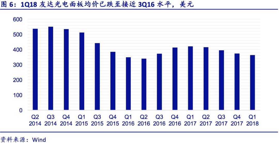 全球半导体行业基本面的逻辑、梳理和展望