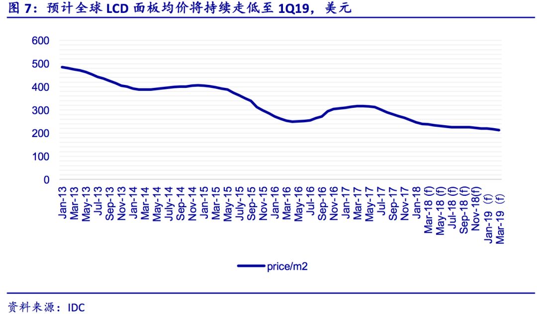 全球半导体行业基本面的逻辑、梳理和展望