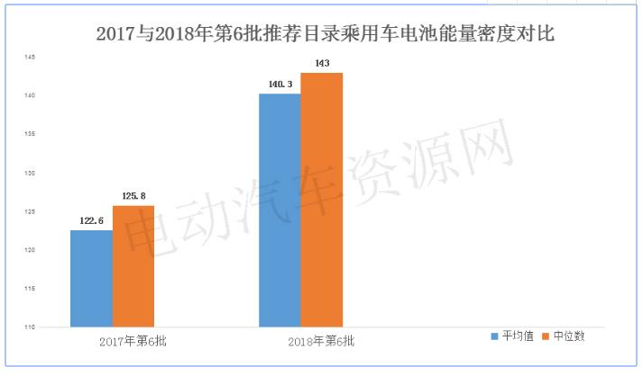 2017-2018年电池能量密度提升情况分析