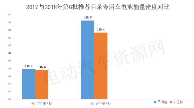 2017-2018年电池能量密度提升情况分析