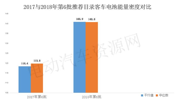 2017-2018年电池能量密度提升情况分析