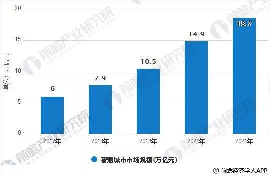 智慧城市与平安城市的共同点!