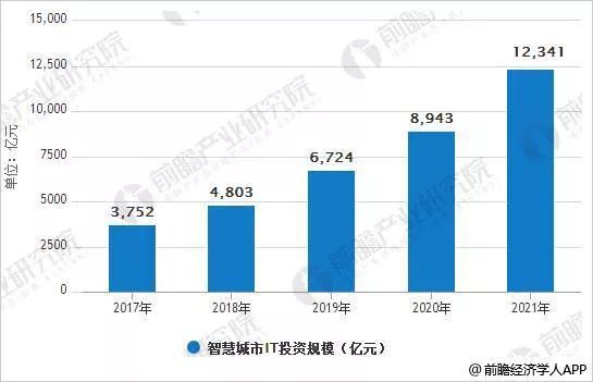 智慧城市与平安城市的共同点!