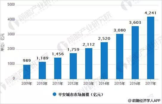 智慧城市与平安城市的共同点!