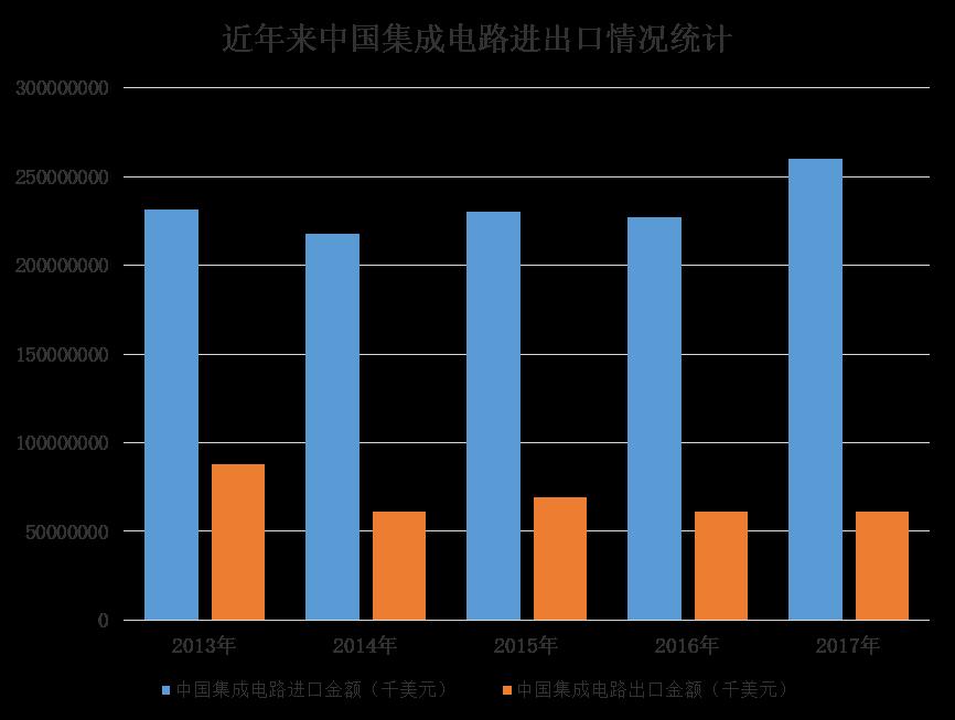 半导体行业的游戏规则：不逆势扩张是死，赌错路径也是死