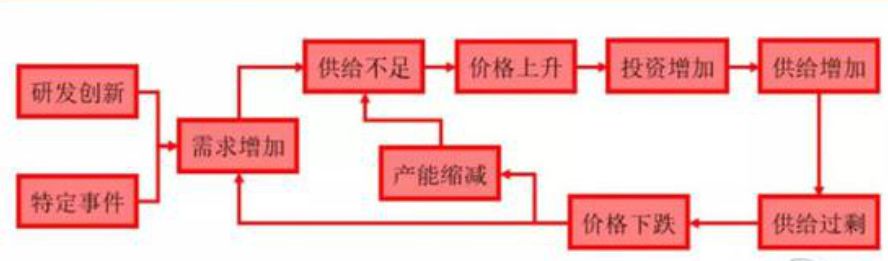 半导体行业的游戏规则：不逆势扩张是死，赌错路径也是死