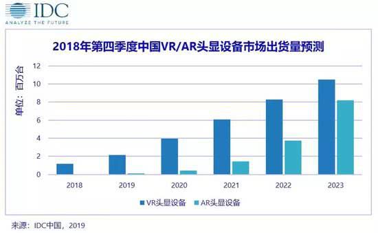 5G引爆VR/AR产业