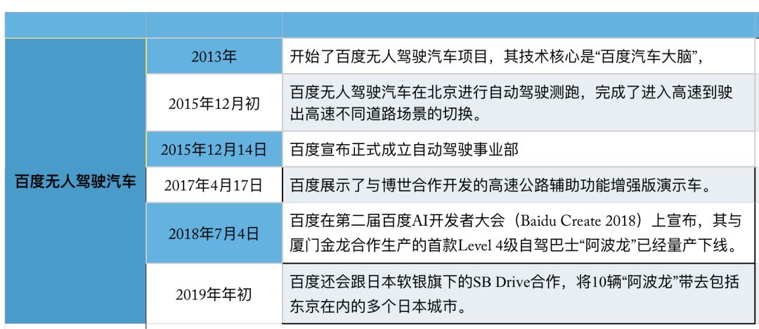 无人驾驶汽车的国内外发展历程