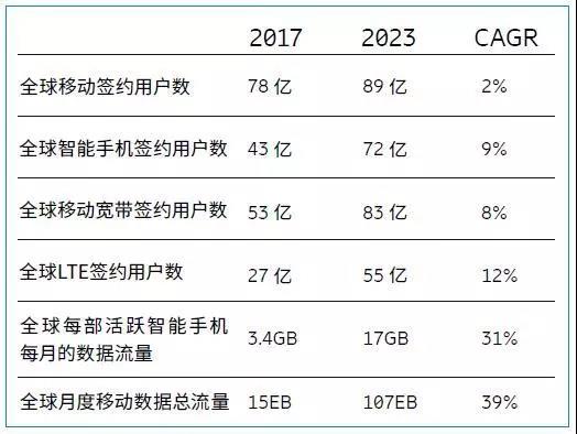 5G时代生死抉择 沉沦还是崛起