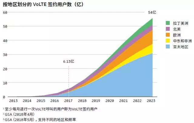 5G时代生死抉择 沉沦还是崛起