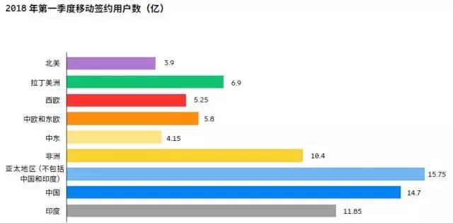 5G时代生死抉择 沉沦还是崛起