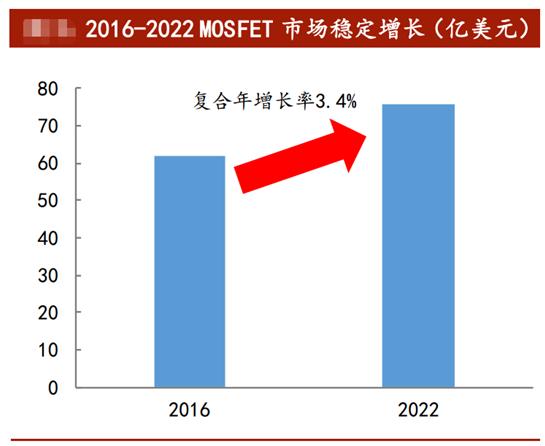 半导体涨价缺货，景气将持续