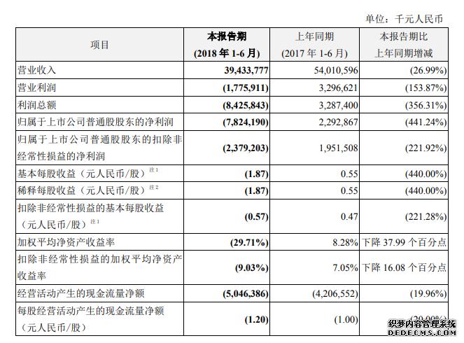 5G技术能否扭转乾坤