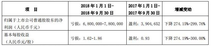 5G技术能否扭转乾坤