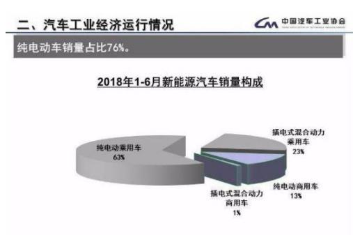 国内电动汽车市场分析，看看究竟谁的销量最多？