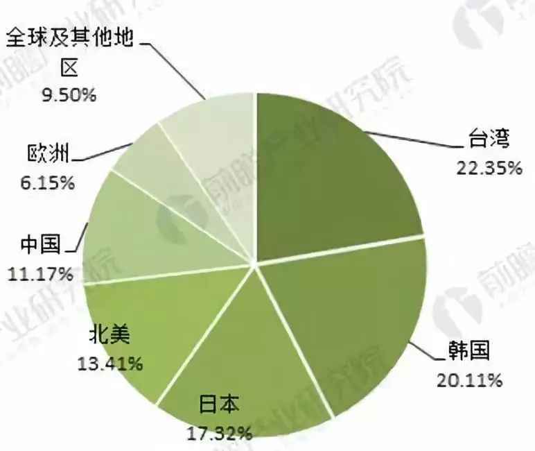 全球单晶硅片行业的发展经历了兴盛