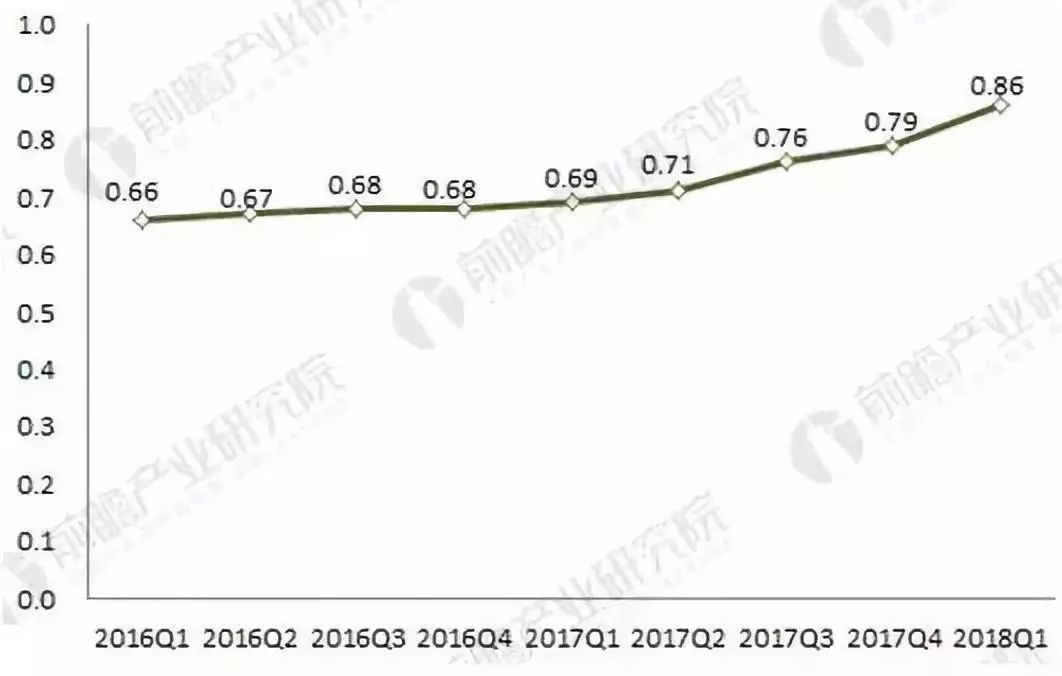 全球单晶硅片行业的发展经历了兴盛