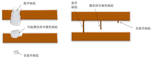 汽车缺陷