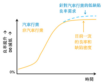 汽车缺陷