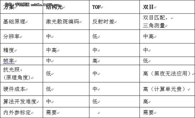 沉寂4年 OPPO find系列凭什么重新回归高端市场