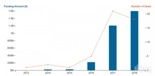 2019年人工智能最有可能的25个趋势