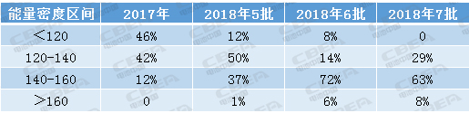 补贴新政对动力电池的影响