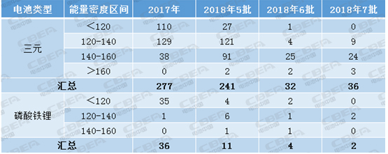 补贴新政对动力电池的影响