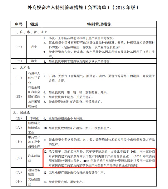 哪些外资车企早已摩拳擦掌？