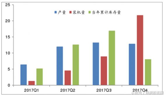 中国动力电池原材料碳酸锂行业市场需求及价格走势分析